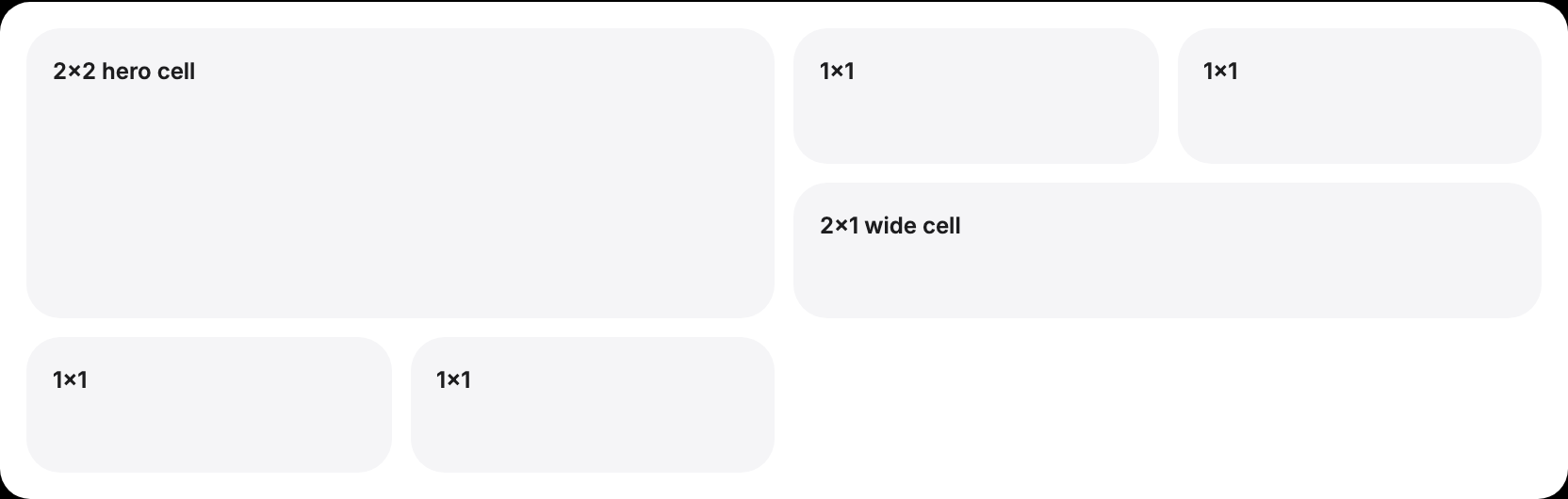 A schematic bento grid of grey rounded cells: a large 2x2 hero cell at top left, two 1x1 cells and a 2x1 wide cell to its right, and two 1x1 cells below, all on one even gutter.