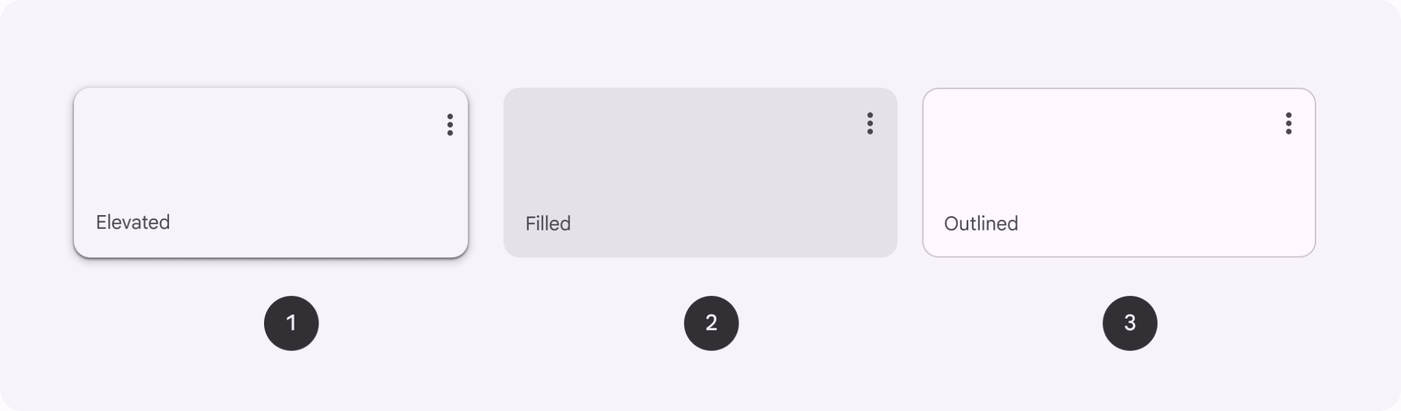 Material Design 3 illustration of the three card registers side by side, labeled Elevated, Filled, and Outlined, each a rounded surface with an overflow menu.