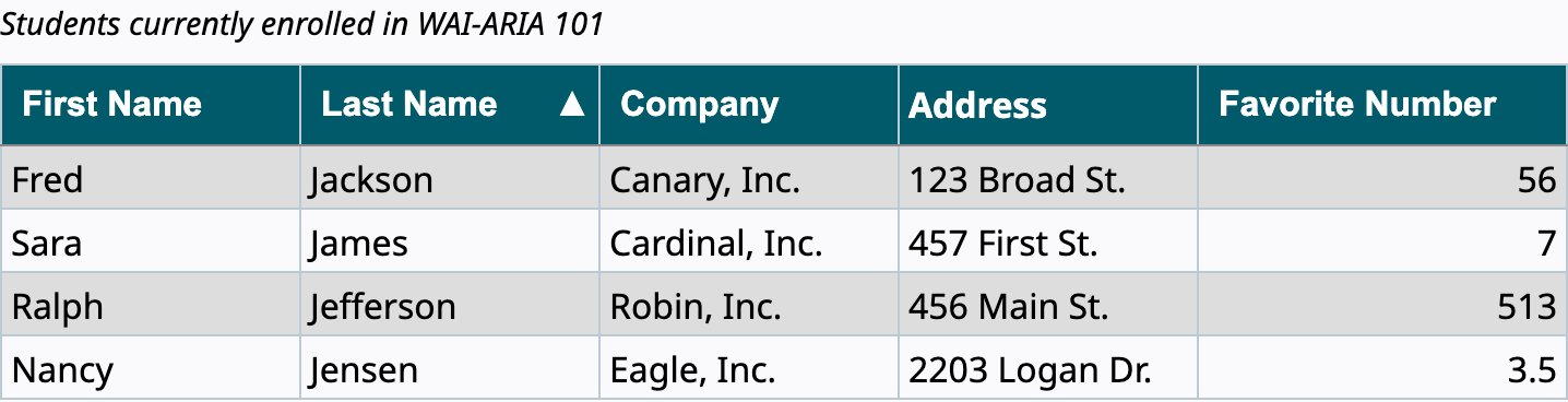 A native table with sortable column-header buttons.