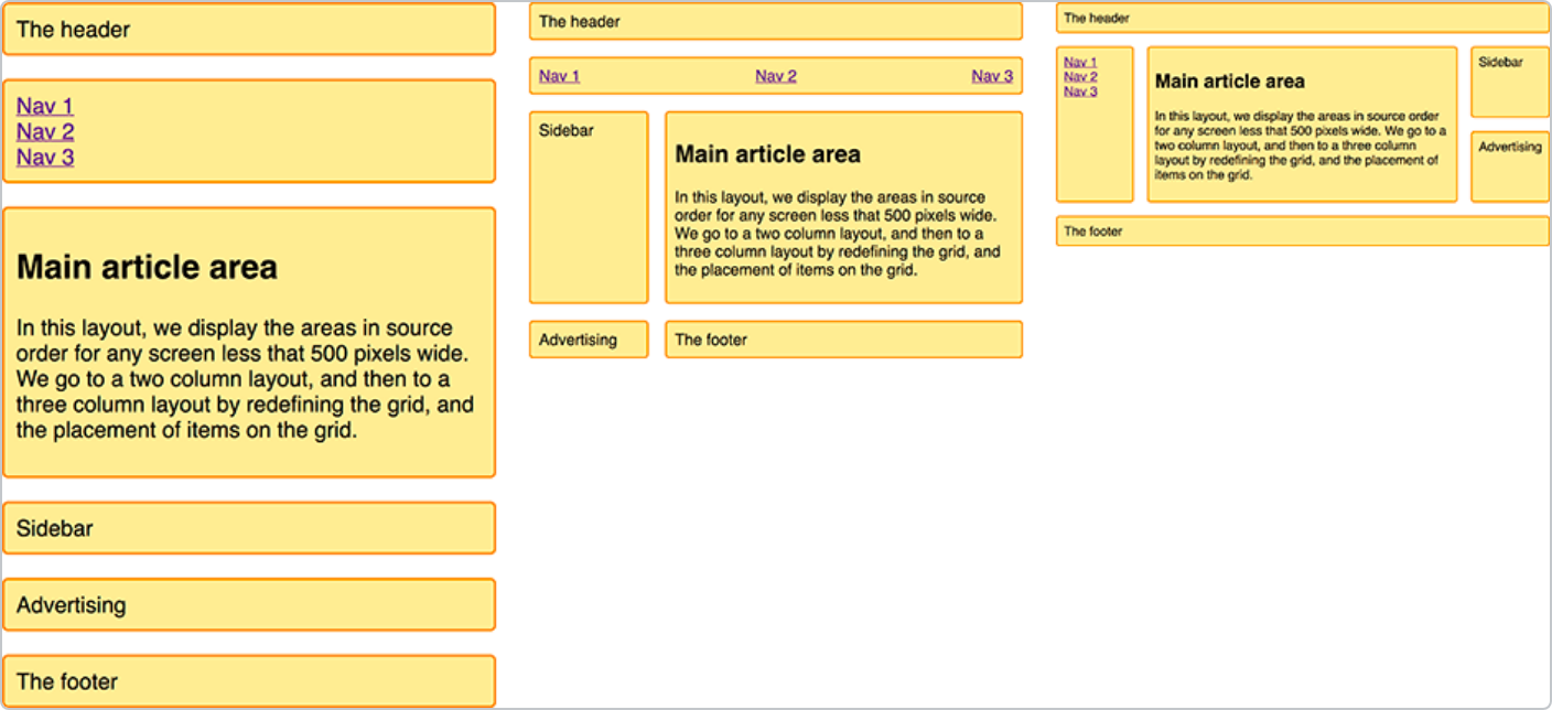 A main region and sidebars across three responsive layouts.