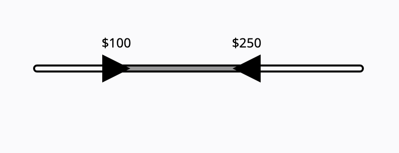 W3C APG multi-thumb slider example showing a single track with two thumbs setting a minimum and maximum value.
