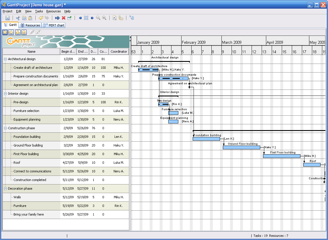 A project schedule in GanttProject, published by GanttProject Developers.