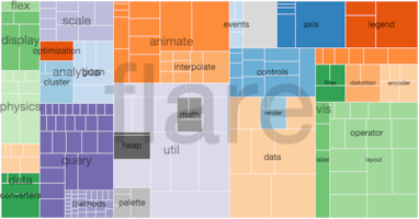 The Flare software hierarchy, published by Vega contributors.